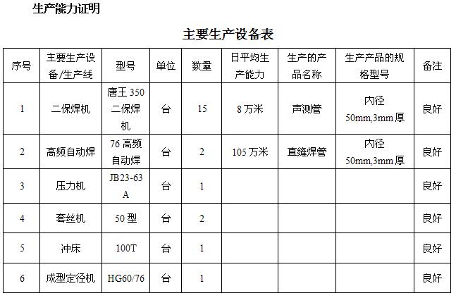 莆田桩基声测管主要生产设备-1