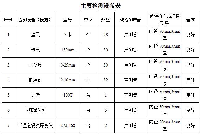 莆田桩基声测管主要生产设备-2