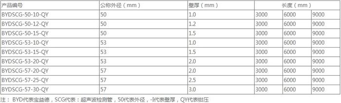 莆田套筒式声测管规格尺寸