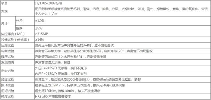 莆田螺旋式声测管批发技术参数